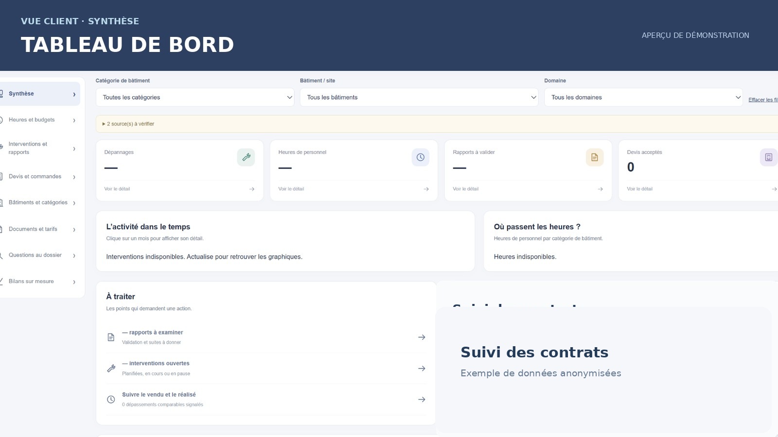 Aperçu du centre de contrôle SR Connect avec vue d'ensemble de l'activité